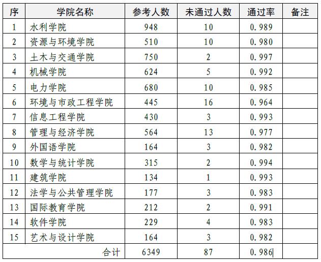 安全测试情况通报.jpg